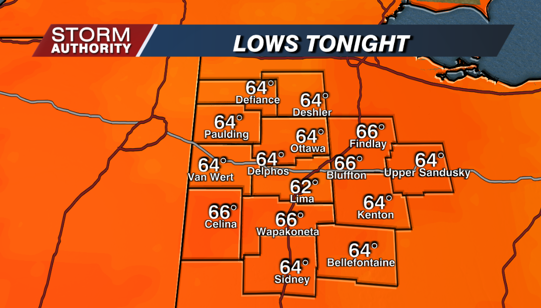 Lows Tonight